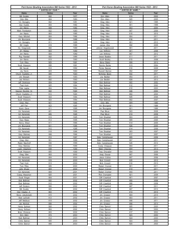 Port Huron Bowling Association 800 Series 1932 - 2013 ... - Phba.net