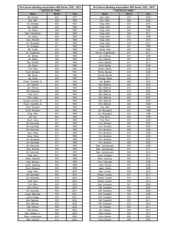 Port Huron Bowling Association 800 Series 1932 - 2013 ... - Phba.net