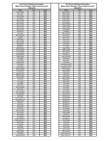 Port Huron Bowling Association Match Game Doubles ... - Phba.net