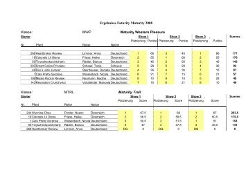 Ergebnisse Futurity Maturity 2008 Klasse: MWP Maturity Western ...