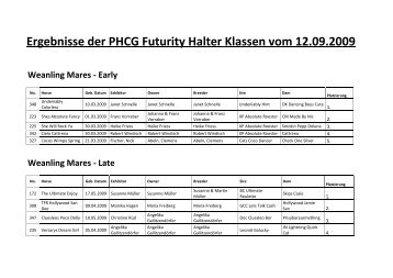 Ergebnisse der PHCG Futurity Halter Klassen vom 12