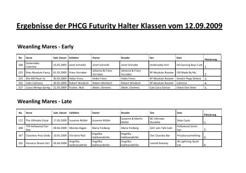 Ergebnisse der PHCG Futurity Halter Klassen vom 12