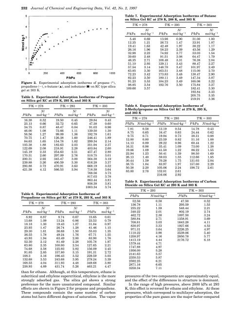 Adsorption of Light Hydrocarbons and Carbon Dioxide on Silica Gel