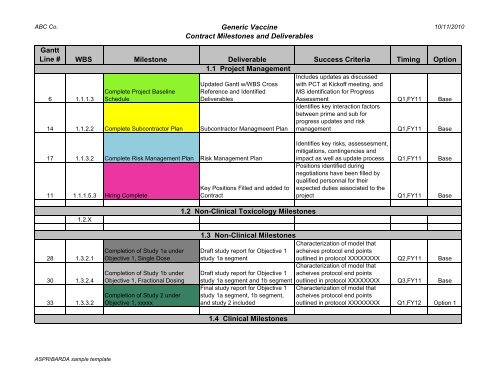 Contract Milestone / Deliverables Chart