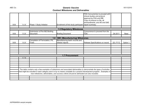 Contract Types Chart