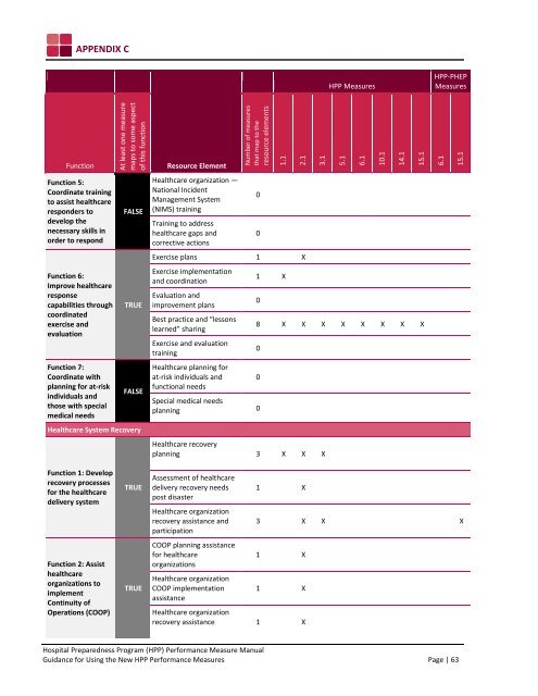 (HPP) Performance Measure Manual