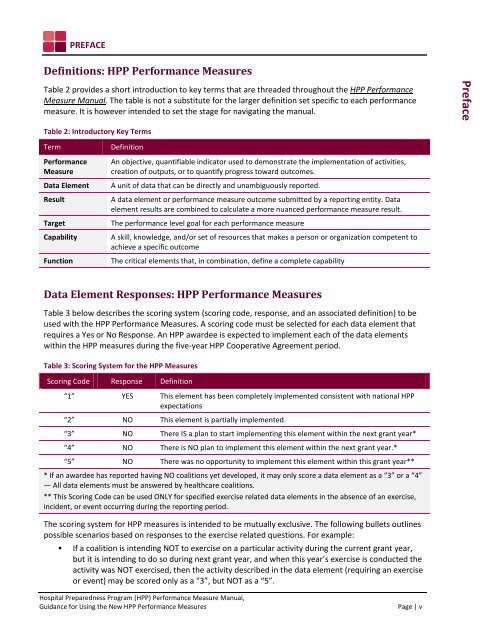 (HPP) Performance Measure Manual