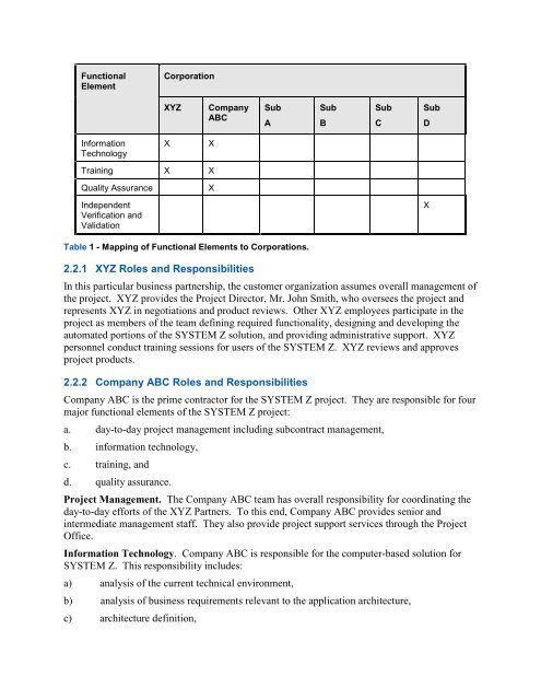 Sample Subcontractor Management Plan