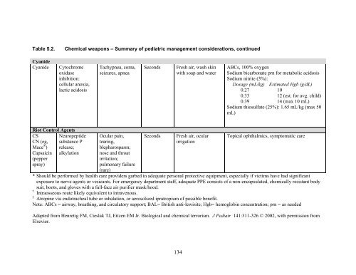 Pediatric Terrorism and Disaster Preparedness: A ... - PHE Home