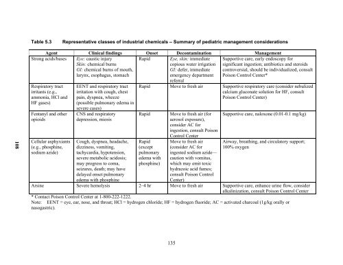 Pediatric Terrorism and Disaster Preparedness: A ... - PHE Home