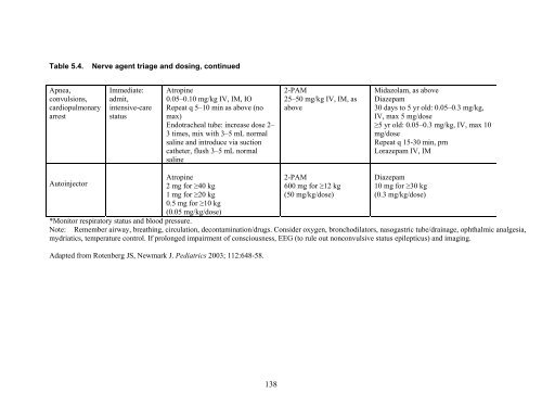 Pediatric Terrorism and Disaster Preparedness: A ... - PHE Home