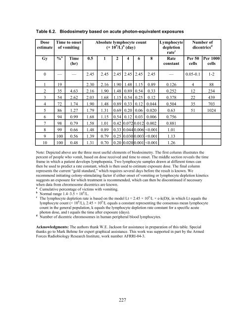 Pediatric Terrorism and Disaster Preparedness: A ... - PHE Home