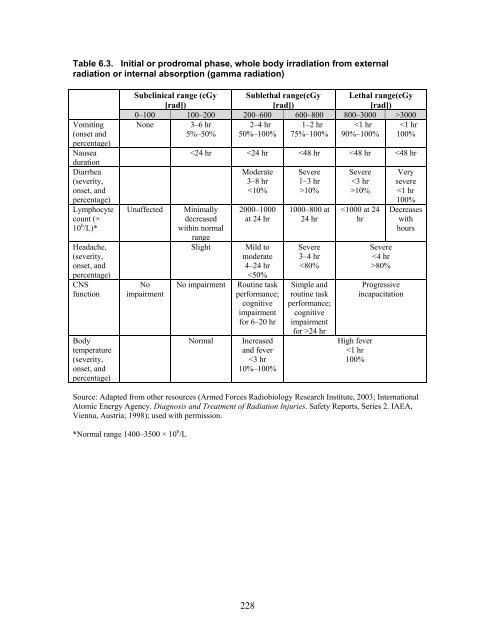 Pediatric Terrorism and Disaster Preparedness: A ... - PHE Home