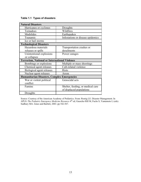 Pediatric Terrorism and Disaster Preparedness: A ... - PHE Home