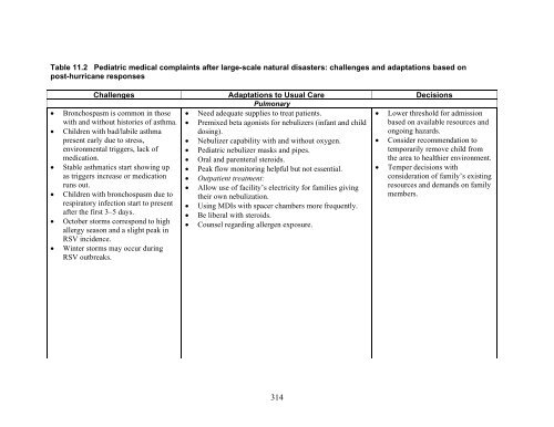 Pediatric Terrorism and Disaster Preparedness: A ... - PHE Home