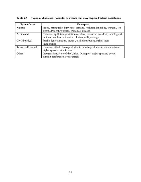 Pediatric Terrorism and Disaster Preparedness: A ... - PHE Home