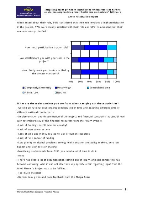 Annex 7. Evaluation: Questionnaire and Report