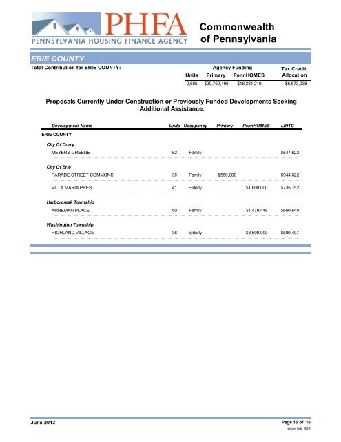 Erie County Inventory - Pennsylvania Housing Finance Agency