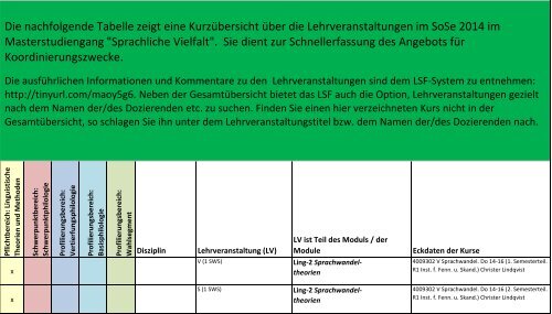 Die nachfolgende Tabelle zeigt eine KurzÃ¼bersicht Ã¼ber die ...