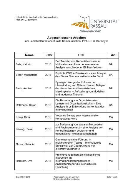 Liste abgeschlossener Arbeiten