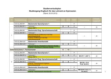 Studienverlaufsplan Studiengang Englisch für das Lehramt an ...