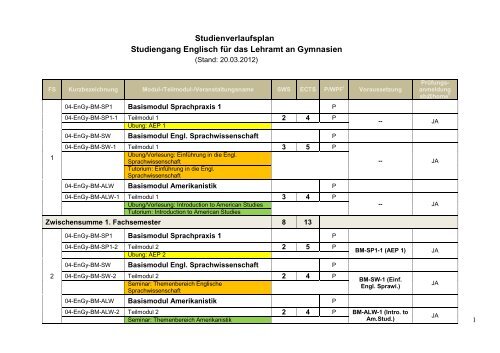 Studienverlaufsplan Studiengang Englisch für das Lehramt an ...