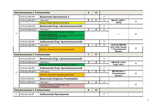 Studienverlaufsplan Studiengang Englisch für das Lehramt an ...