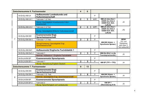 Studienverlaufsplan Studiengang Englisch für das Lehramt an ...