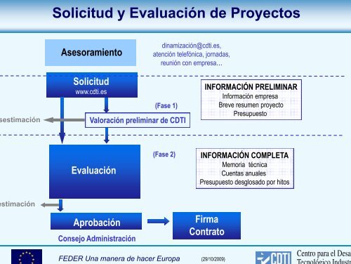 FINANCIACION DE FINANCIACION DE PROYECTOS DE I+D: - Esade