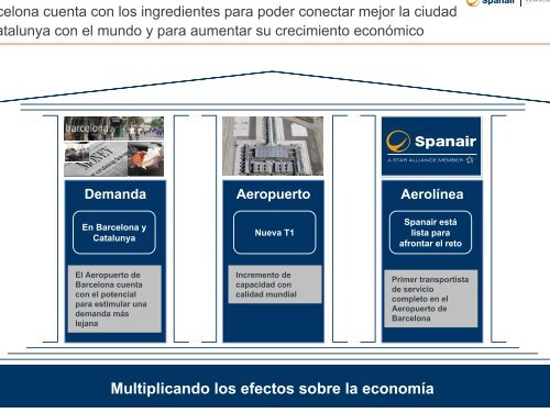 Spanair, un proyecto colectivo - Esade