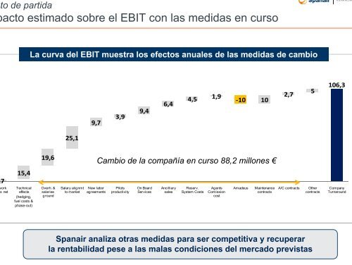 Spanair, un proyecto colectivo - Esade