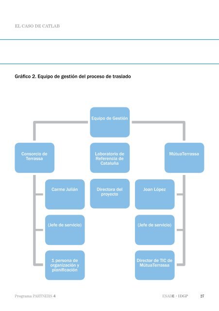 ObservatOriO de la cOOperaciÃ³n pÃºblicO-privada en las ... - Esade