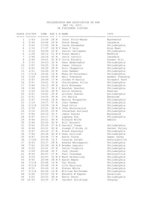 results from the May 19, 2013 race. - Philadelphia Bar Association