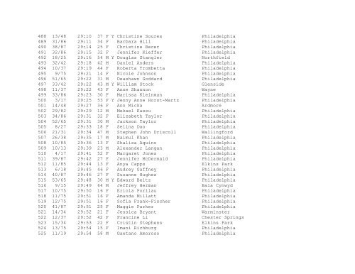 Finishers List - Philadelphia Bar Association