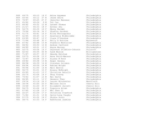 Finishers List - Philadelphia Bar Association