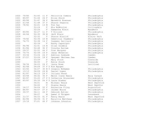 Finishers List - Philadelphia Bar Association