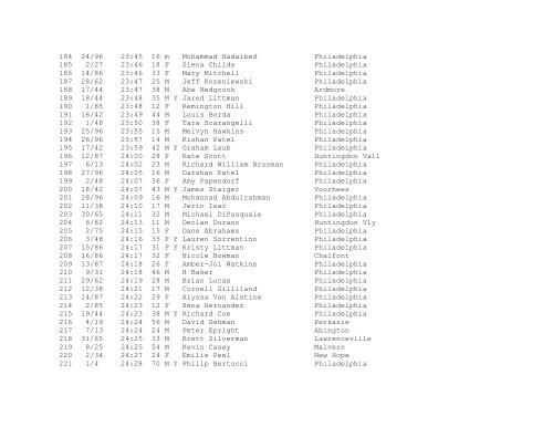 Finishers List - Philadelphia Bar Association