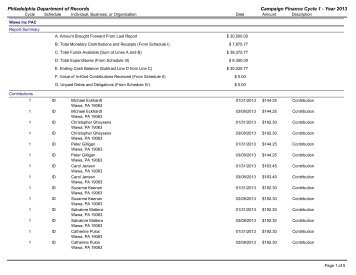 Wawa Inc PAC - Office of the Controller, City of Philadelphia ...