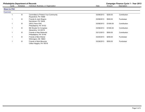 Wawa Inc PAC - Office of the Controller, City of Philadelphia ...