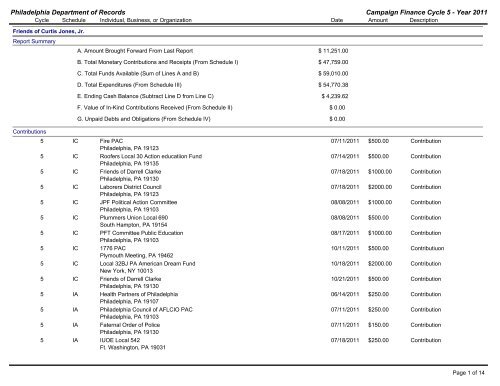 Philadelphia Department of Records Campaign Finance Cycle 5 ...