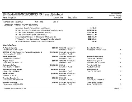 2008 CAMPAIGN FINANCE INFORMATION FOR Friends of John ...