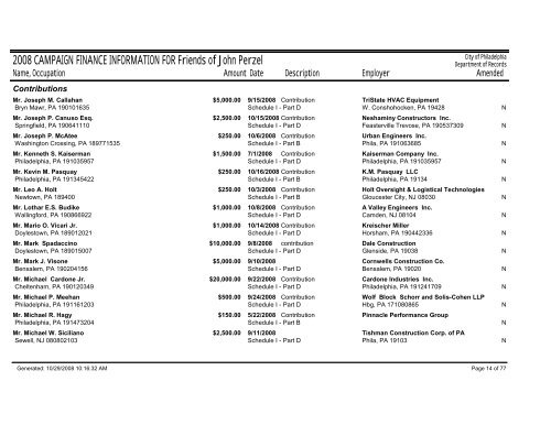 2008 CAMPAIGN FINANCE INFORMATION FOR Friends of John ...