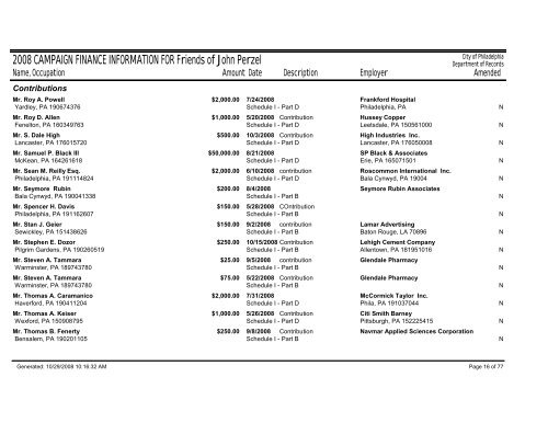 2008 CAMPAIGN FINANCE INFORMATION FOR Friends of John ...