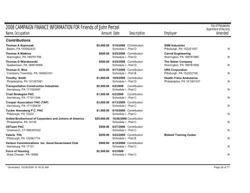 2008 CAMPAIGN FINANCE INFORMATION FOR Friends of John ...