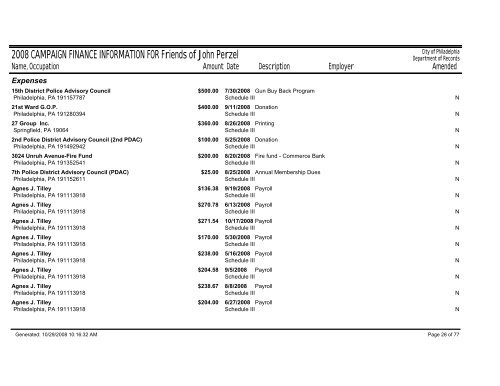 2008 CAMPAIGN FINANCE INFORMATION FOR Friends of John ...