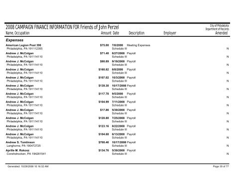 2008 CAMPAIGN FINANCE INFORMATION FOR Friends of John ...