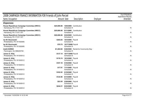 2008 CAMPAIGN FINANCE INFORMATION FOR Friends of John ...