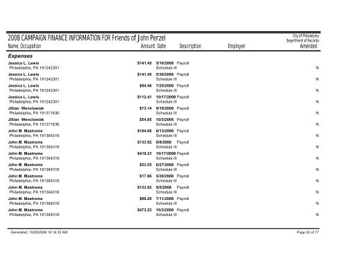 2008 CAMPAIGN FINANCE INFORMATION FOR Friends of John ...