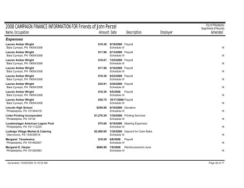 2008 CAMPAIGN FINANCE INFORMATION FOR Friends of John ...