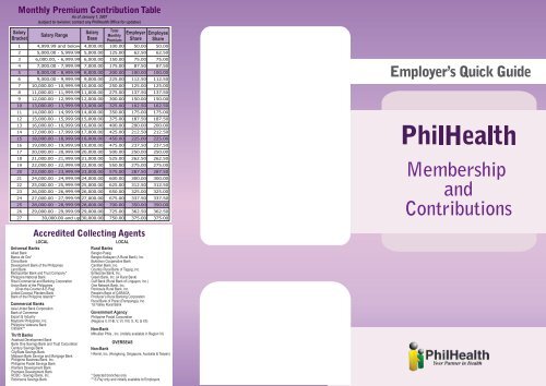 Revised Employer's Quick Guide (front) - Philippine Health ...